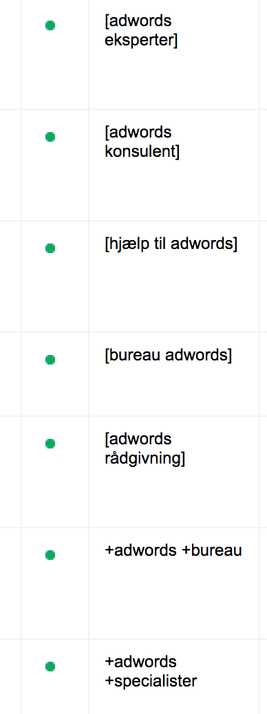 LSI-eksempel i Google AdWords (m. søgeord "Adwords")