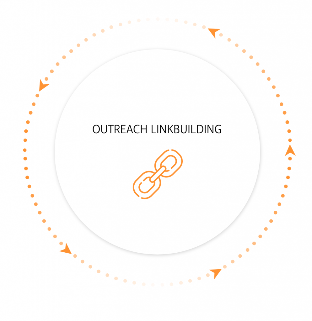 Outreach linkbuilding opfølgning