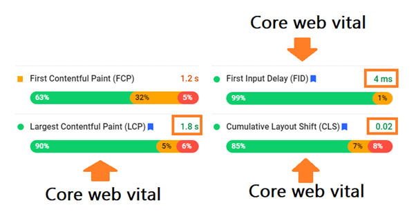 Screenshot der viser 3 faktorer som indgår i Core web vital