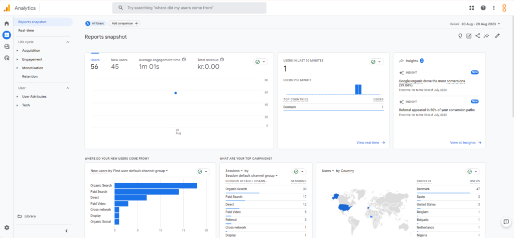 Google analytics 4 dashboard